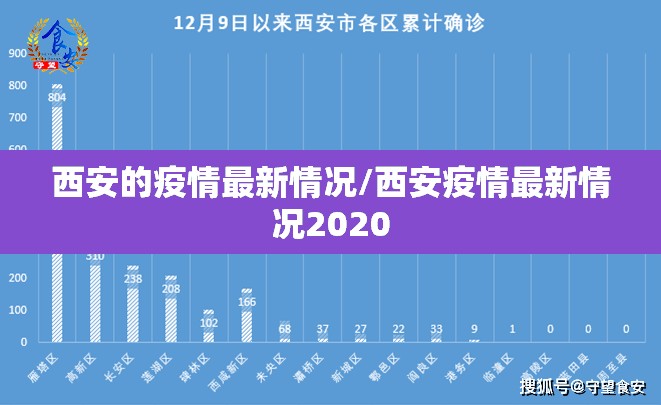 西安的疫情最新情况/西安疫情最新情况2020