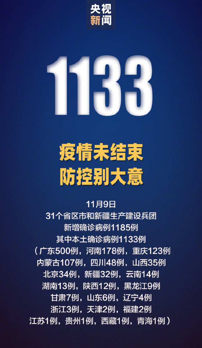 31省份新增本土15例/31省份新增本土115例