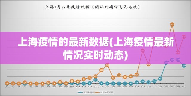 上海疫情的最新数据(上海疫情最新情况实时动态) 上海疫情的最新数据(上海疫情最新情况实时动态)
