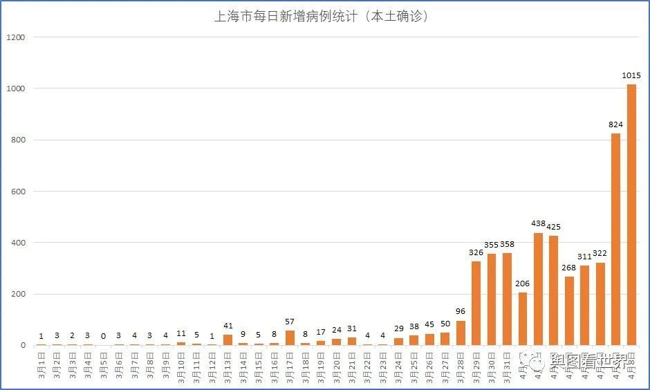 上海疫情的最新数据(上海疫情最新情况实时动态) 上海疫情的最新数据(上海疫情最新情况实时动态)