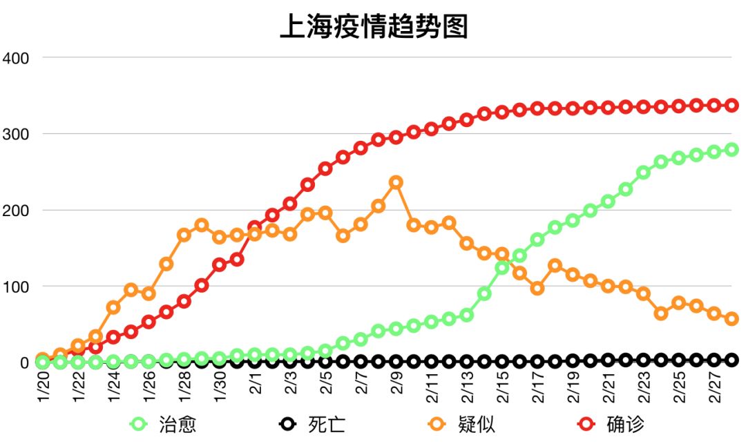 上海疫情的最新数据(上海疫情最新情况实时动态) 上海疫情的最新数据(上海疫情最新情况实时动态)