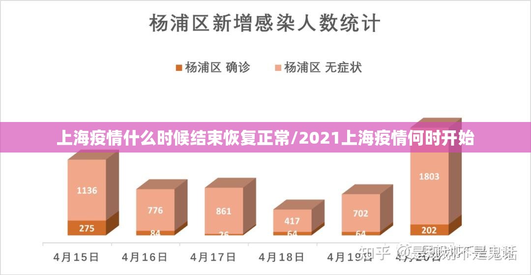 上海疫情什么时候结束恢复正常/2021上海疫情何时开始