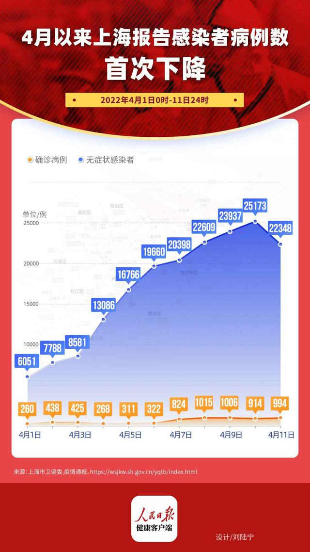 上海疫情什么时候结束恢复正常/2021上海疫情何时开始