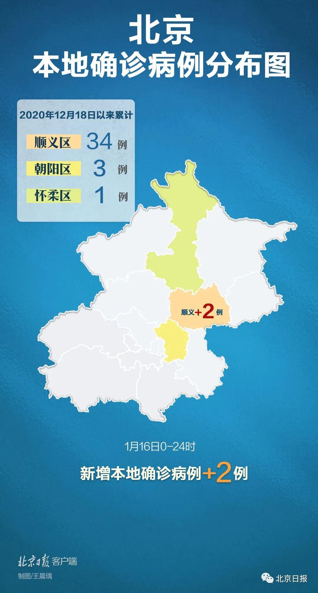 31个省区市新增确诊病例46例/31省市区新增确诊病例22例 31个省区市新增确诊病例46例/31省市区新增确诊病例22例