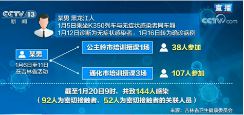 【吉林省最新疫情数据，吉林省最新疫情详情】