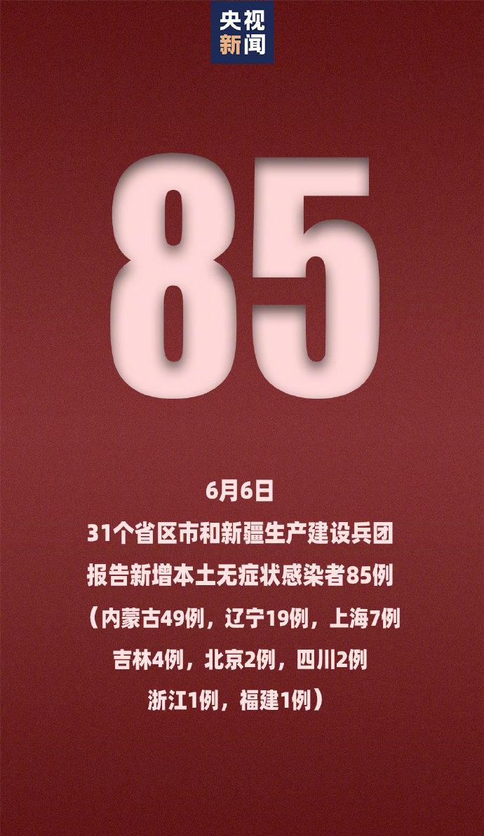 【31省新增8例本土,31省份新增本土病例83】 【31省新增8例本土,31省份新增本土病例83】