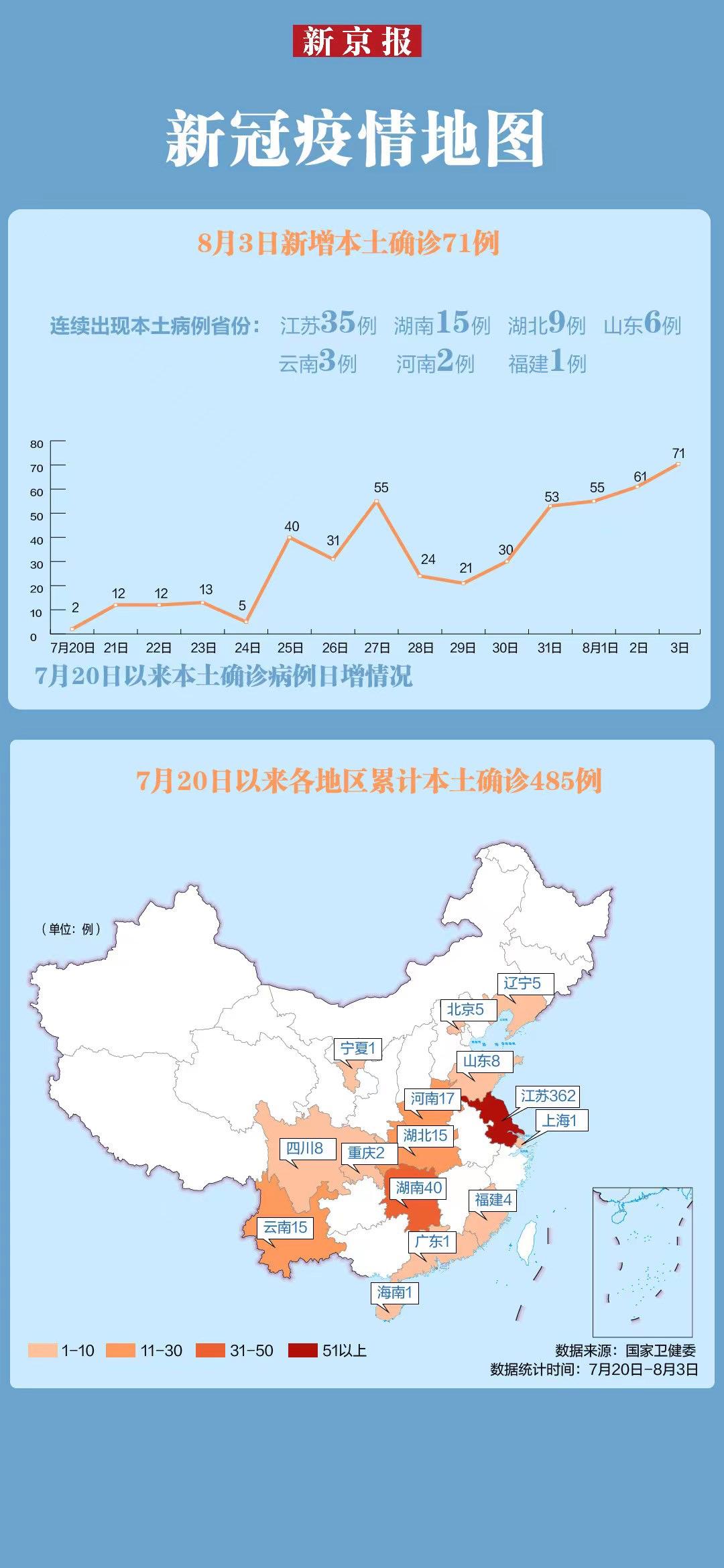 【31省新增8例本土,31省份新增本土病例83】 【31省新增8例本土,31省份新增本土病例83】
