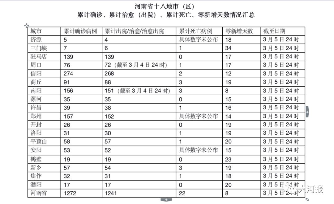 河南疫情已扩散至4地市/河南疫情一览表