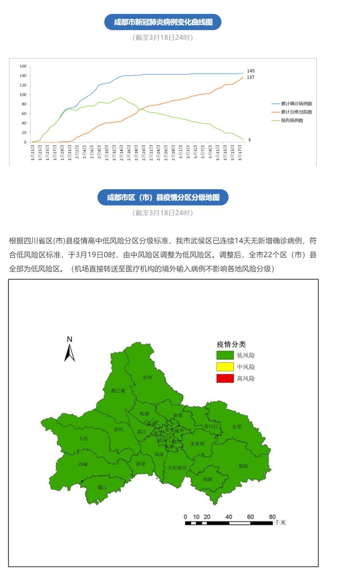 成都成华区调整风险等级(成都成华区疫情风险指数)