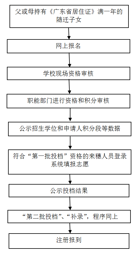 12月5日开不开学/12月份开学的学校