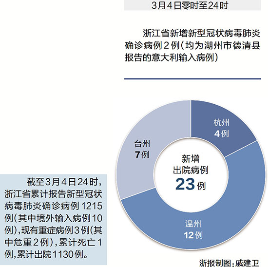 绍兴市新增确诊41例(绍兴新增一例新型冠状)