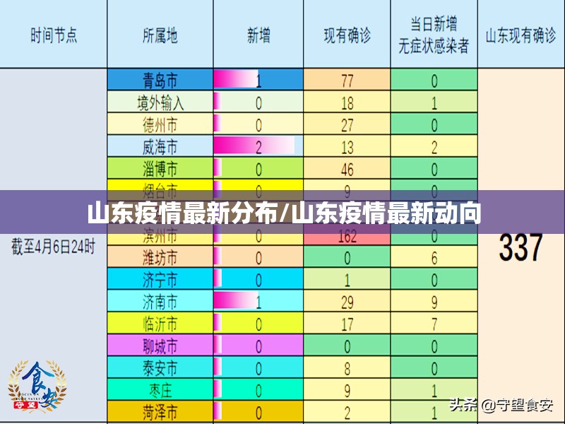山东疫情最新分布/山东疫情最新动向