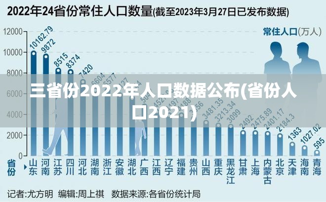 三省份2022年人口数据公布(省份人口2021)