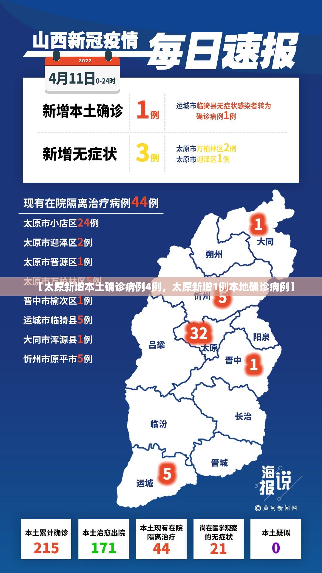 【太原新增本土确诊病例4例，太原新增1例本地确诊病例】
