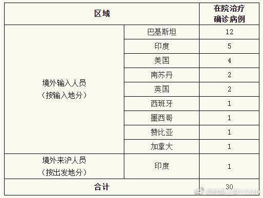 【上海无症状近万例57倍于确诊数，上海无症状病例】
