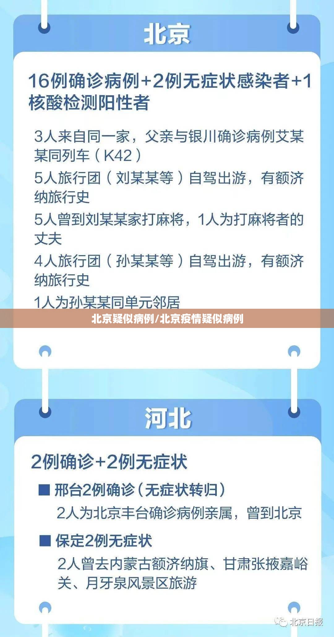 北京疑似病例/北京疫情疑似病例