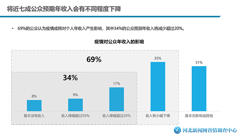 河北肺炎疫情(河北最新肺炎疫情报告) 河北肺炎疫情(河北最新肺炎疫情报告)