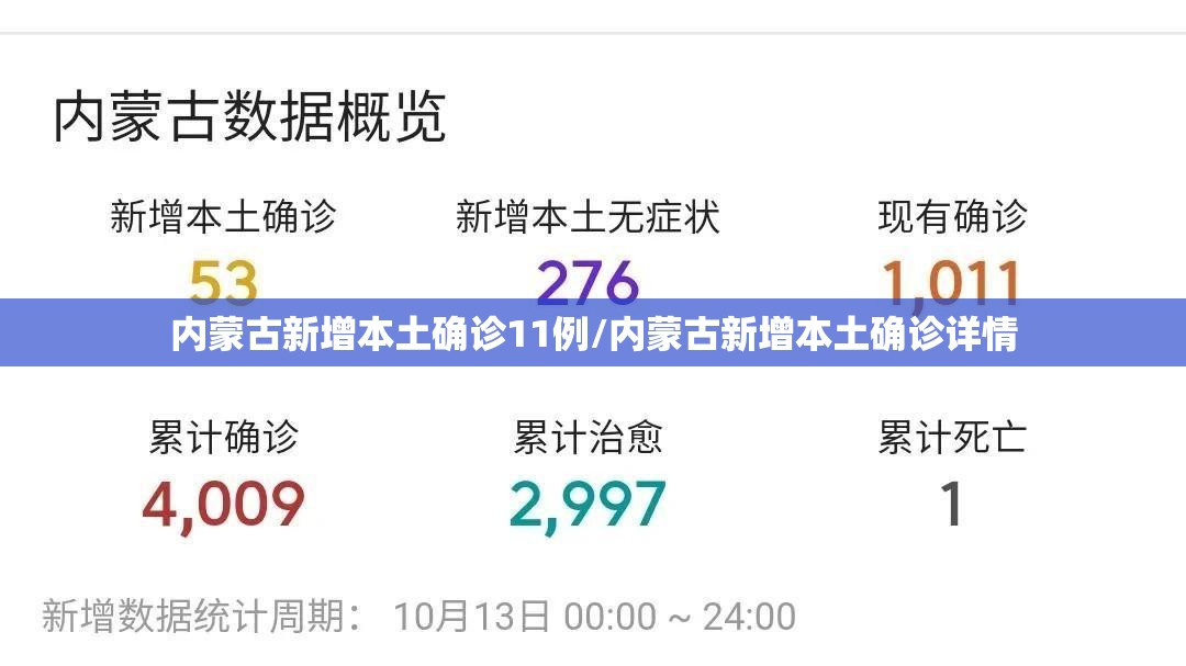 内蒙古新增本土确诊11例/内蒙古新增本土确诊详情 内蒙古新增本土确诊11例/内蒙古新增本土确诊详情