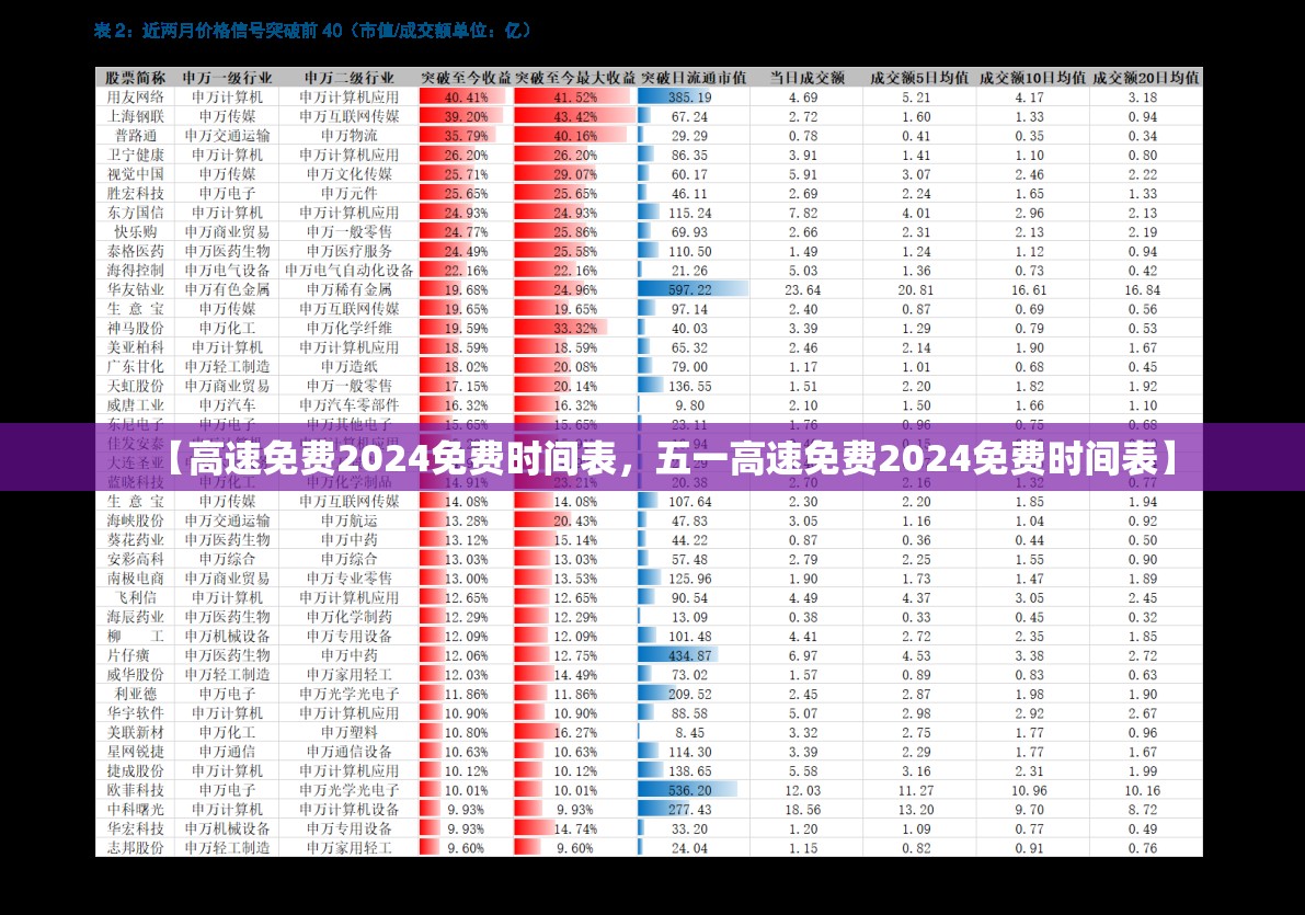【高速免费2024免费时间表，五一高速免费2024免费时间表】