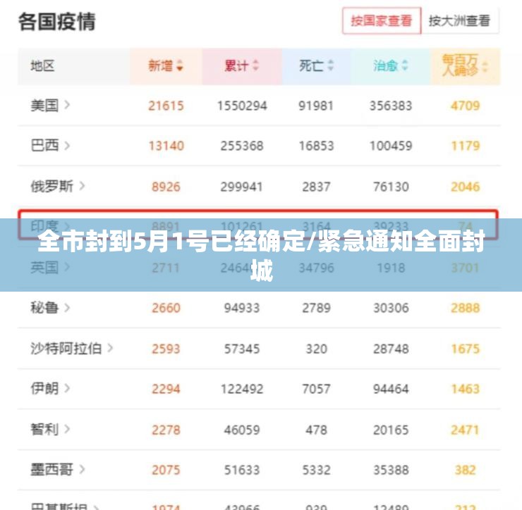 全市封到5月1号已经确定/紧急通知全面封城