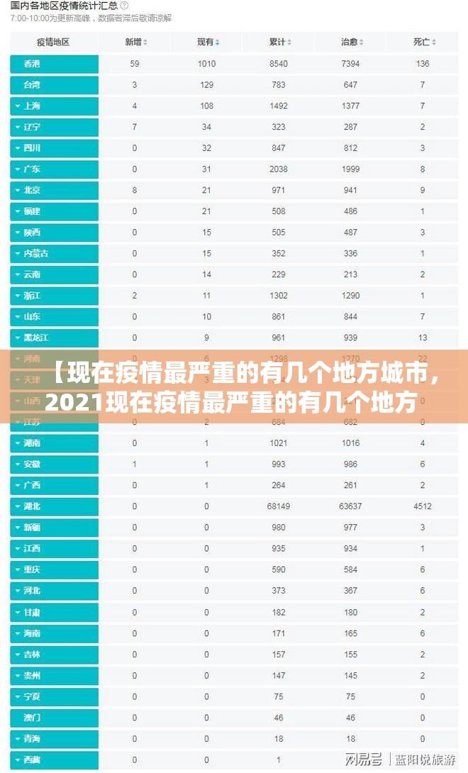 【现在疫情最严重的有几个地方城市，2021现在疫情最严重的有几个地方 城市】