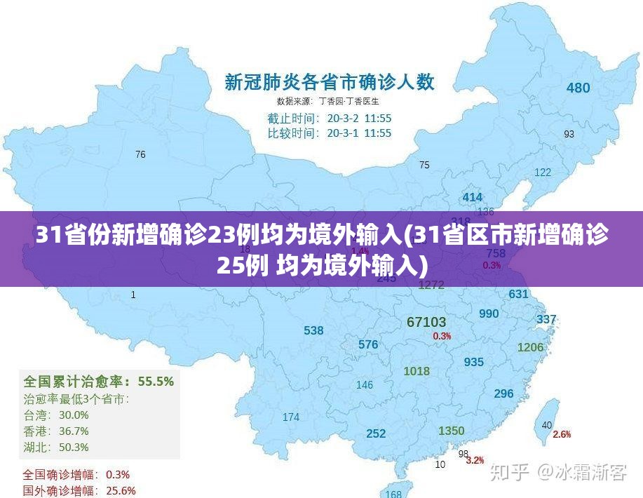 31省份新增确诊23例均为境外输入(31省区市新增确诊25例 均为境外输入)