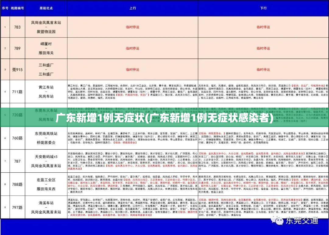 广东新增1例无症状(广东新增1例无症状感染者)