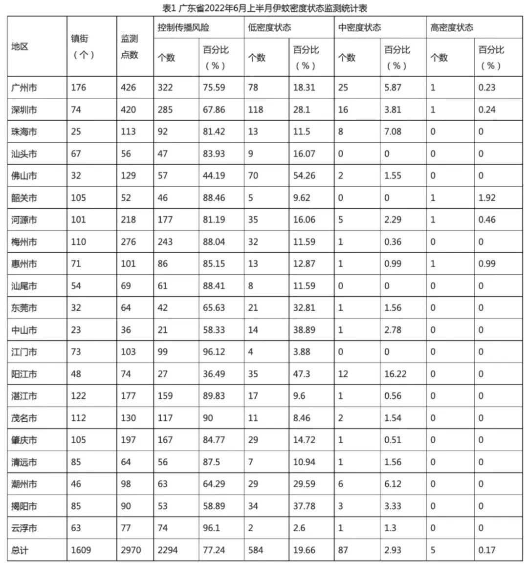 广东新增1例无症状(广东新增1例无症状感染者)