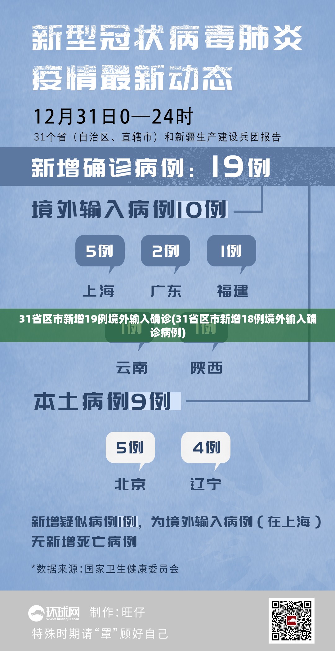 31省区市新增19例境外输入确诊(31省区市新增18例境外输入确诊病例)