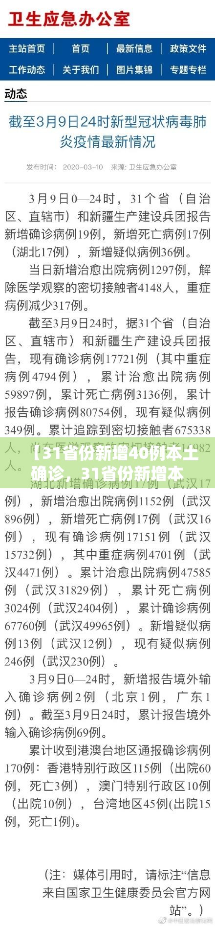 【31省份新增40例本土确诊,31省份新增本土确诊42例】 【31省份新增40例本土确诊,31省份新增本土确诊42例】