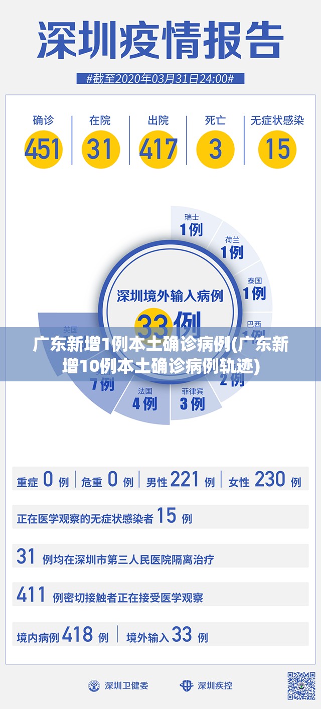 广东新增1例本土确诊病例(广东新增10例本土确诊病例轨迹)