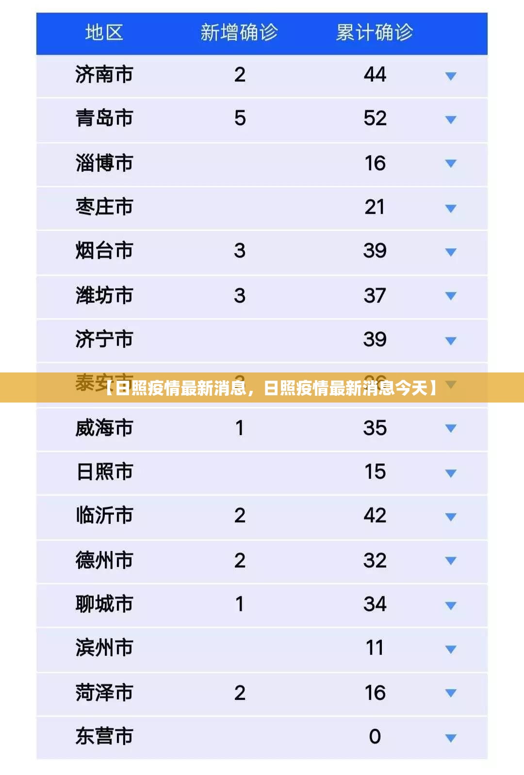 【日照疫情最新消息,日照疫情最新消息今天】 【日照疫情最新消息,日照疫情最新消息今天】