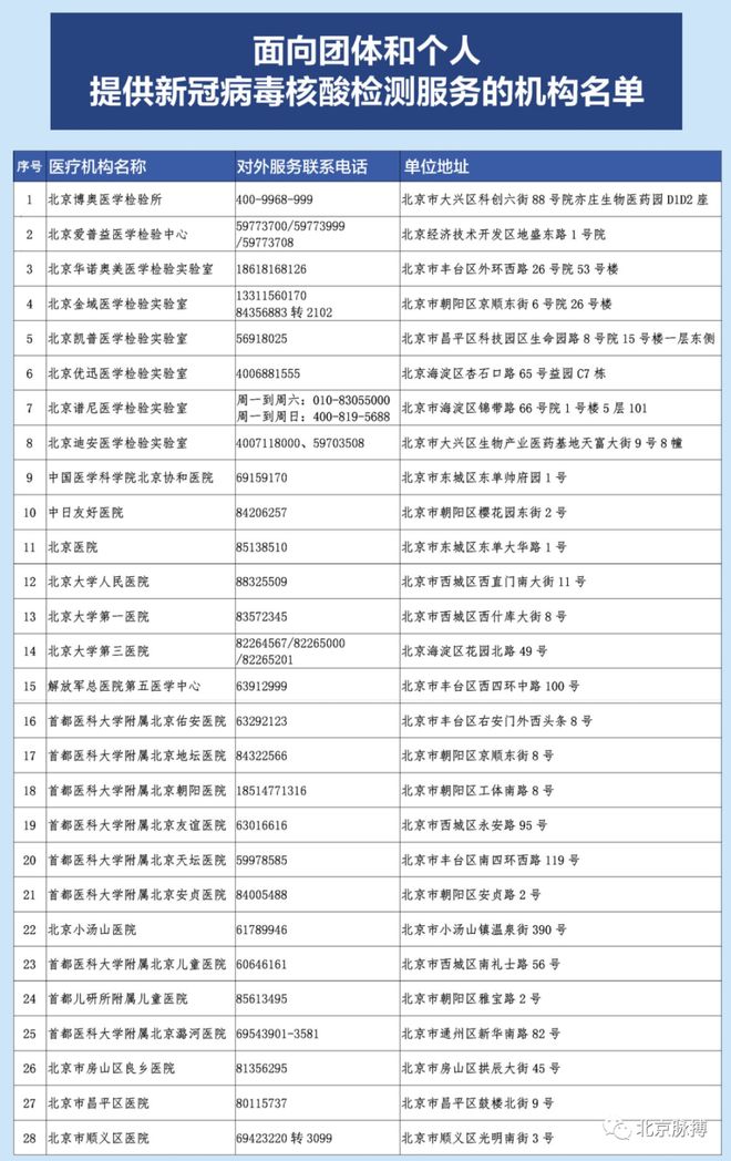 【北京新冠，北京新冠从什么时候开始的】