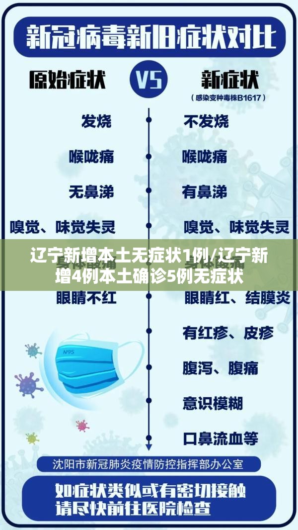 辽宁新增本土无症状1例/辽宁新增4例本土确诊5例无症状