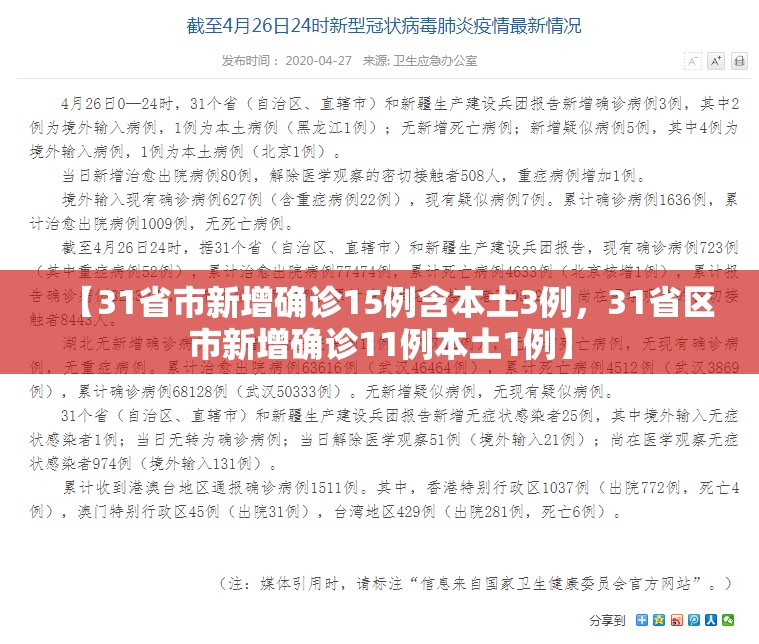【31省市新增确诊15例含本土3例,31省区市新增确诊11例本土1例】 【31省市新增确诊15例含本土3例,31省区市新增确诊11例本土1例】