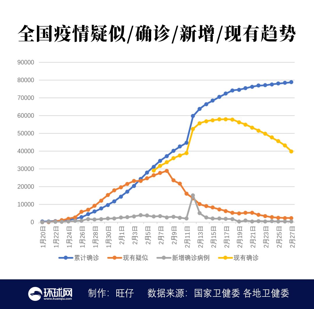 全国新增327例(全国新增397例病例) 全国新增327例(全国新增397例病例)