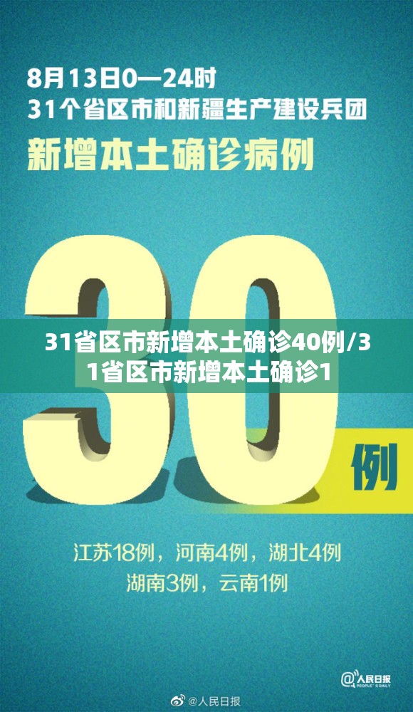 31省区市新增本土确诊40例/31省区市新增本土确诊1 31省区市新增本土确诊40例/31省区市新增本土确诊1