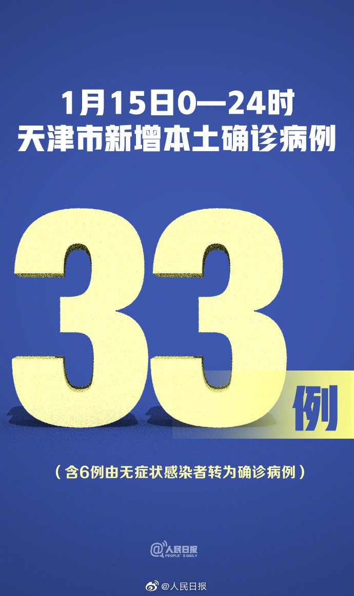 【天津累计本土确诊31例,天津累计确诊病例4515例】 【天津累计本土确诊31例,天津累计确诊病例4515例】