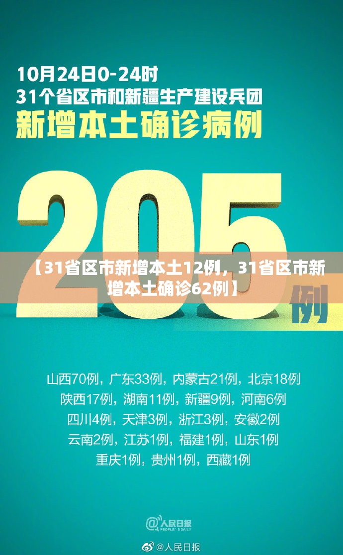 【31省区市新增本土12例,31省区市新增本土确诊62例】 【31省区市新增本土12例,31省区市新增本土确诊62例】