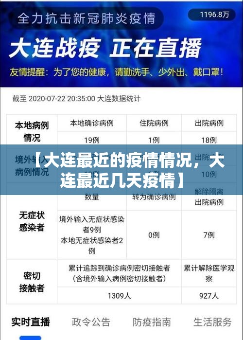 【大连最近的疫情情况，大连最近几天疫情】