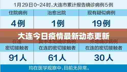 【大连最近的疫情情况，大连最近几天疫情】