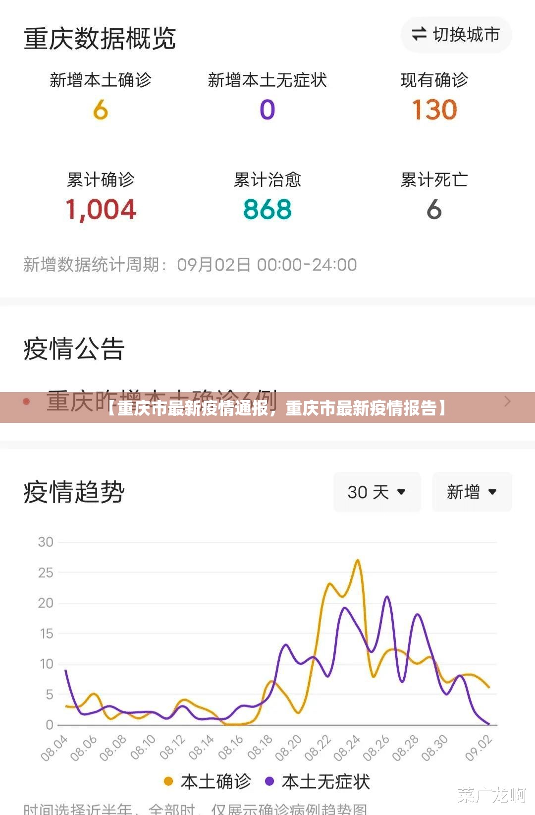 【重庆市最新疫情通报，重庆市最新疫情报告】
