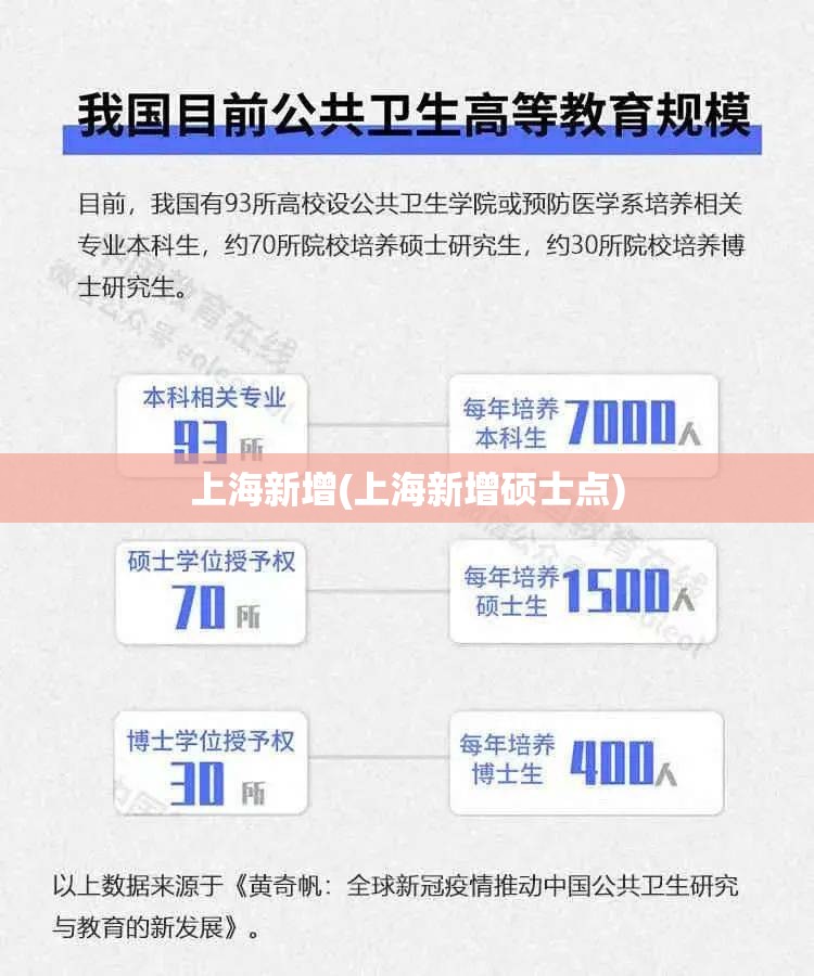 上海新增(上海新增硕士点)