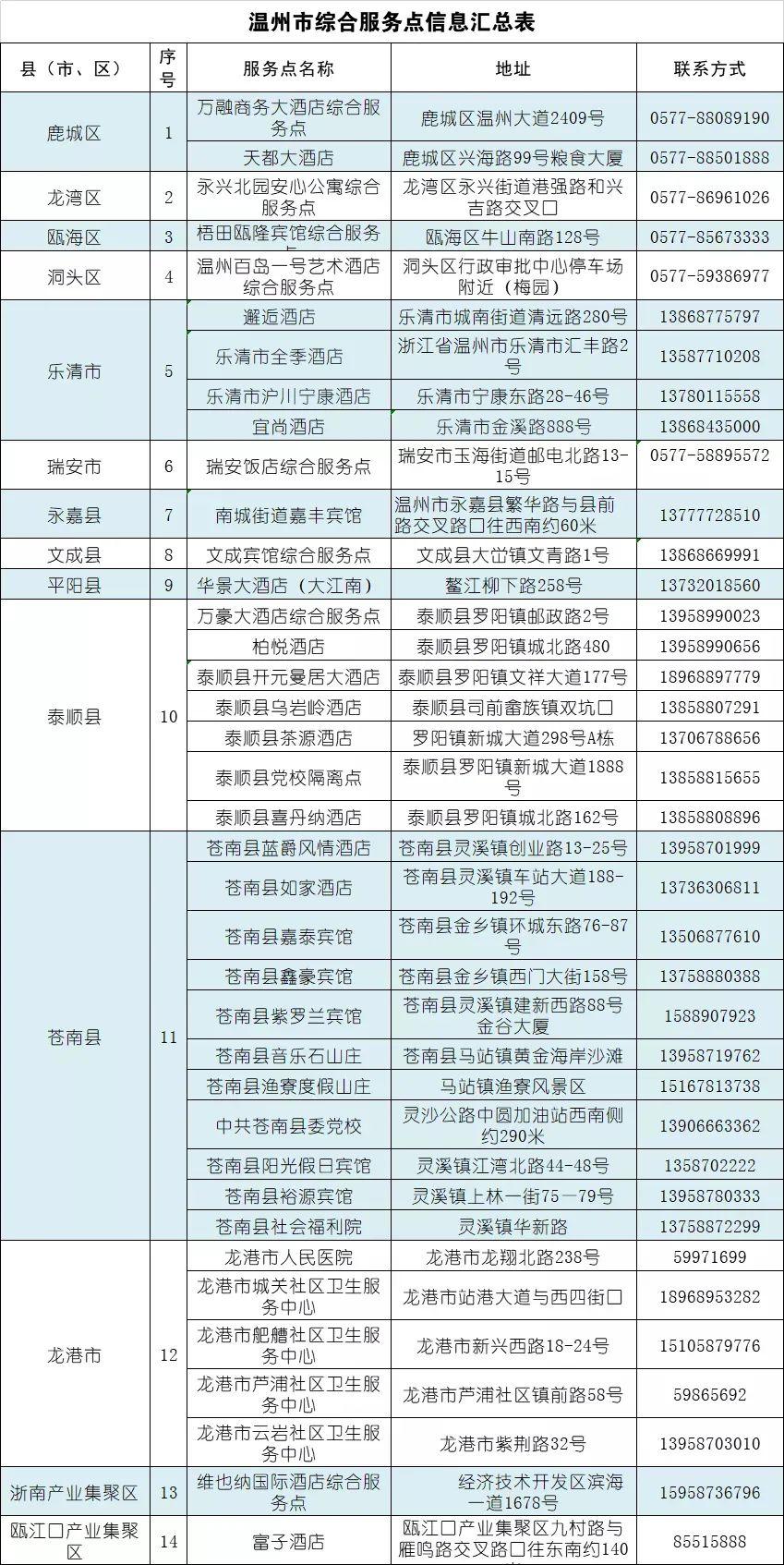 【浙江三地报告新增确诊病例50例，浙江新增3例本土确诊病例】
