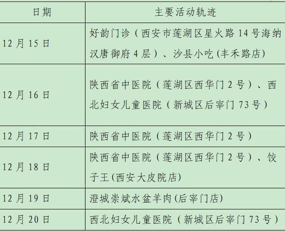 北京23天新增332例(北京23日新增病例) 北京23天新增332例(北京23日新增病例)