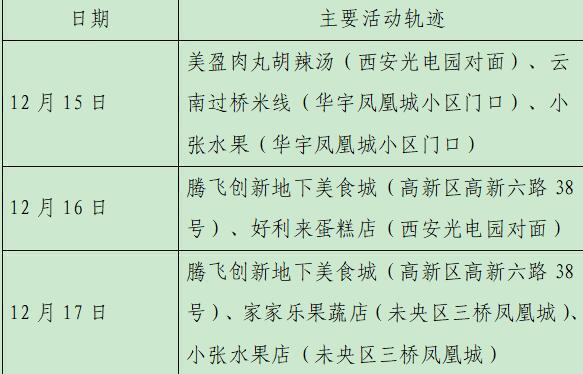 北京23天新增332例(北京23日新增病例) 北京23天新增332例(北京23日新增病例)