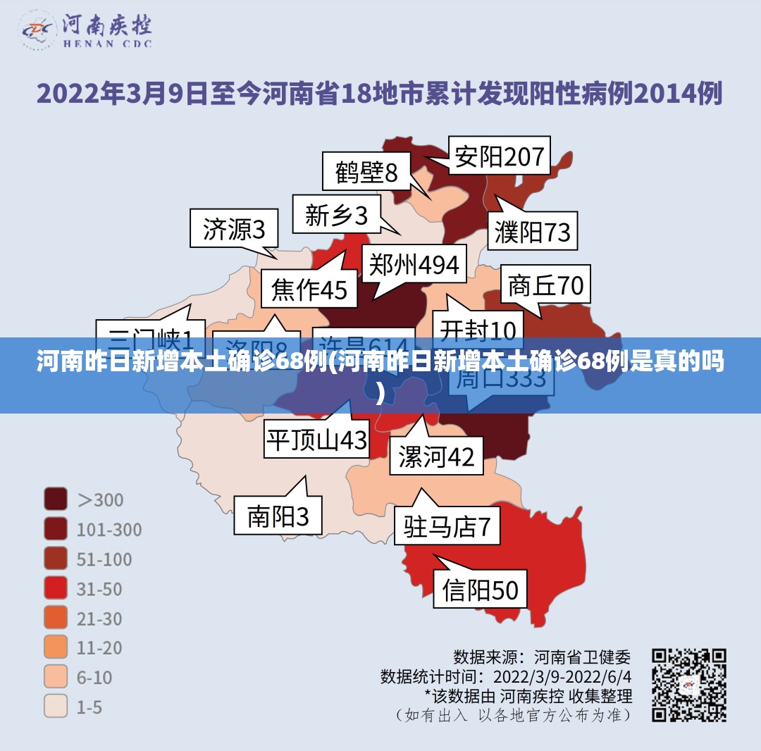 河南昨日新增本土确诊68例(河南昨日新增本土确诊68例是真的吗)
