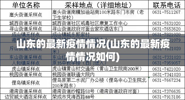 山东的最新疫情情况(山东的最新疫情情况如何)
