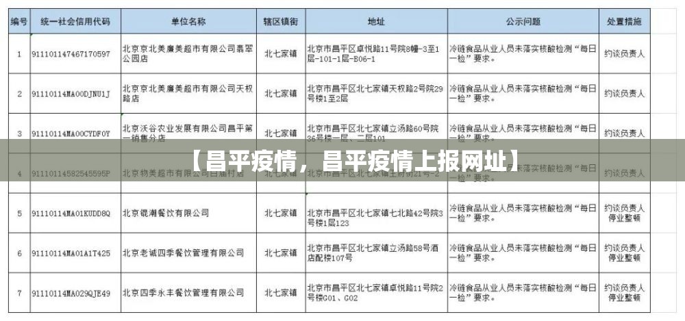 【昌平疫情,昌平疫情上报网址】 【昌平疫情,昌平疫情上报网址】