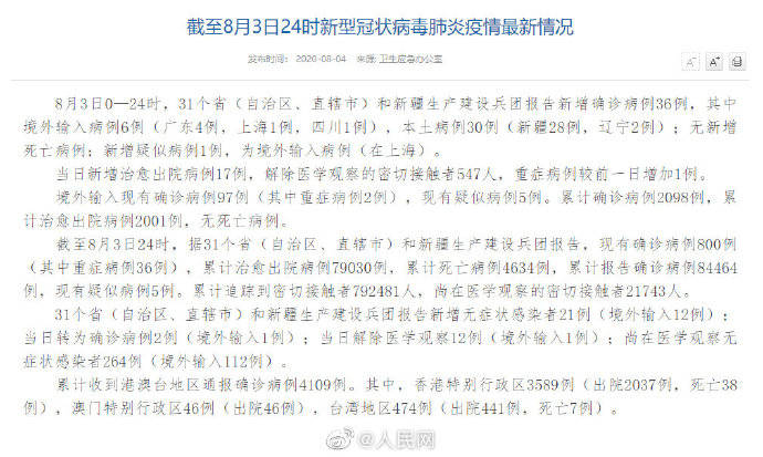 【31省区市新增确诊5例本土3例，31省区市新增本土确诊1例】